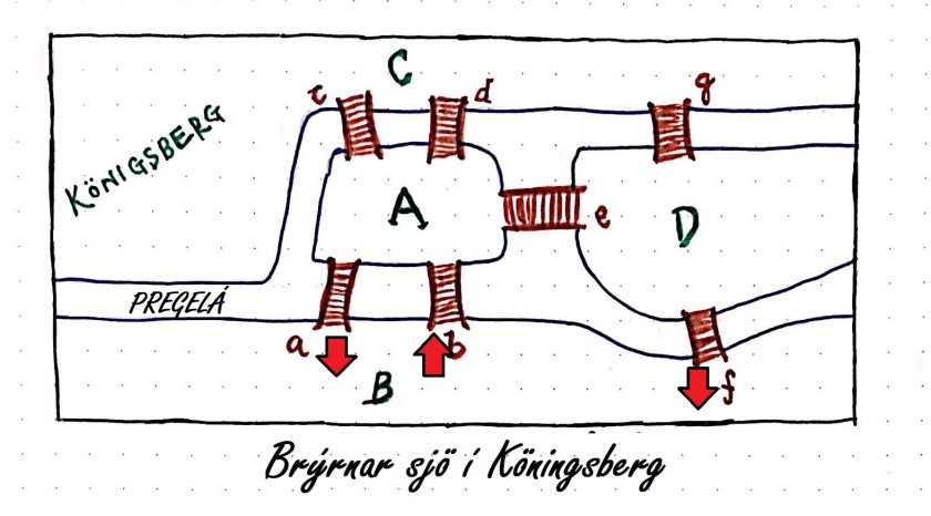 Brýrnar í Köningsberg B