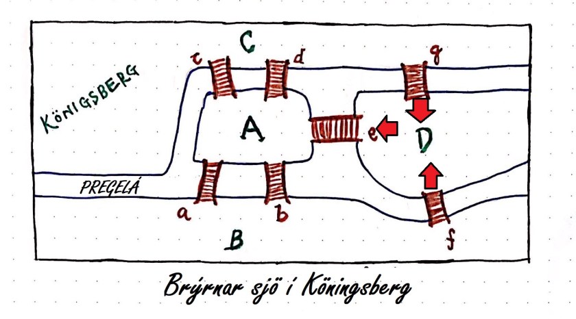 Brýrnar í Köningsberg D