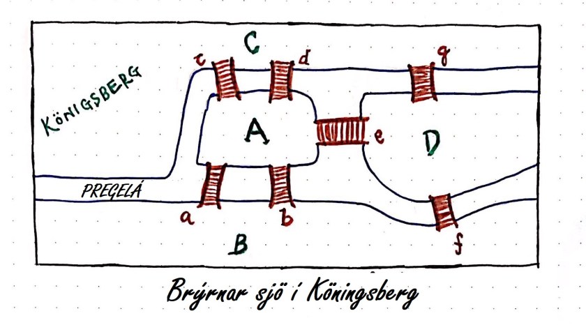 Brýrnar í Köningsberg