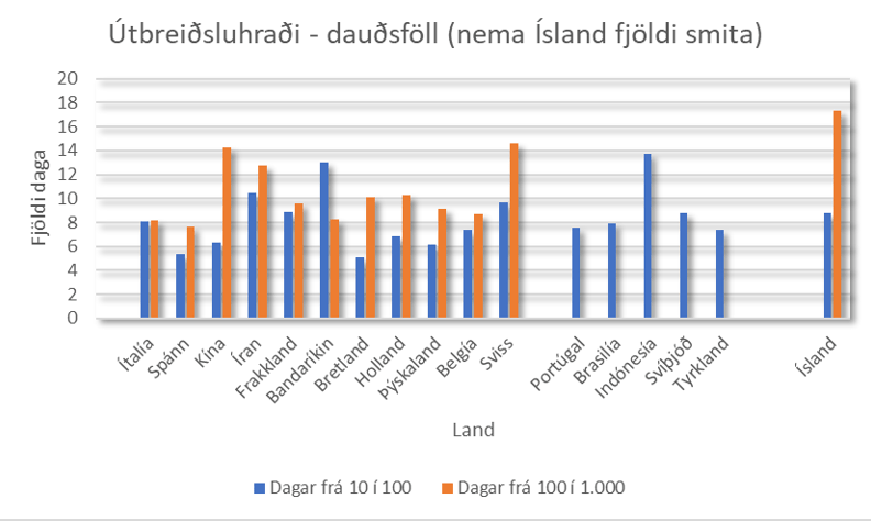 Dauðsföll 3