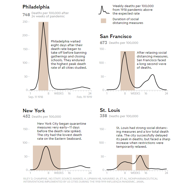 Seinni bylgja fjórir