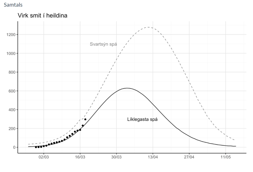 Virk smit spá 19.3.