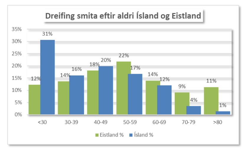 Ísland Eistland 1