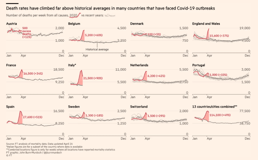 Dauði í ýmsum löndum