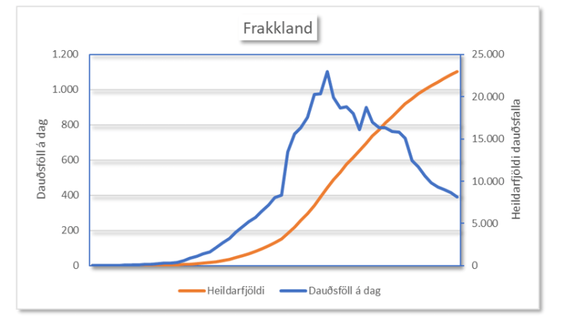 Frakkland 28.4