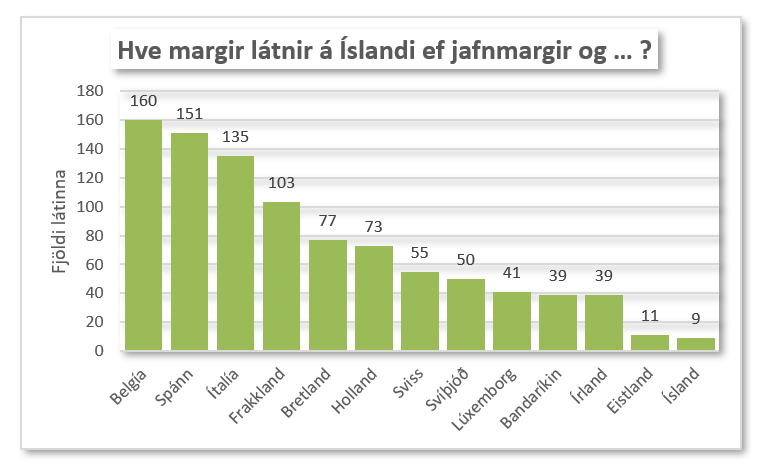 Hve margir dánir ef