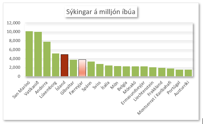 Sýkingar á milljón íbúa